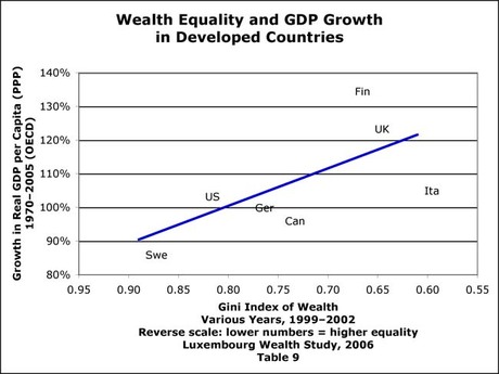 wealth_equality_1