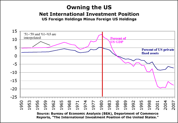 owning the us