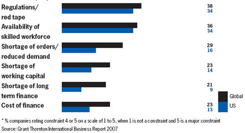 constraints 2