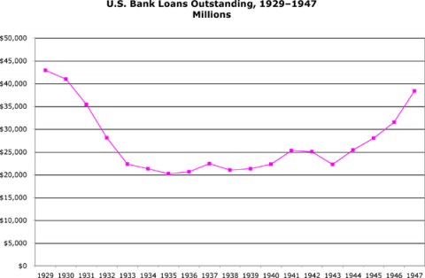 bank-loans1