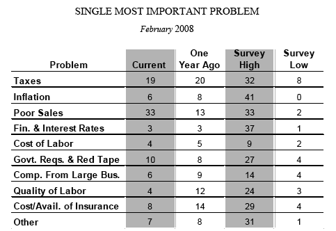 business constraints