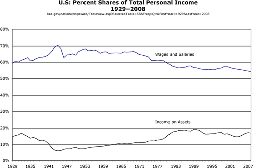 income shares