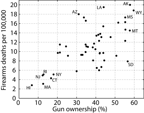 Scientific American’s gun error