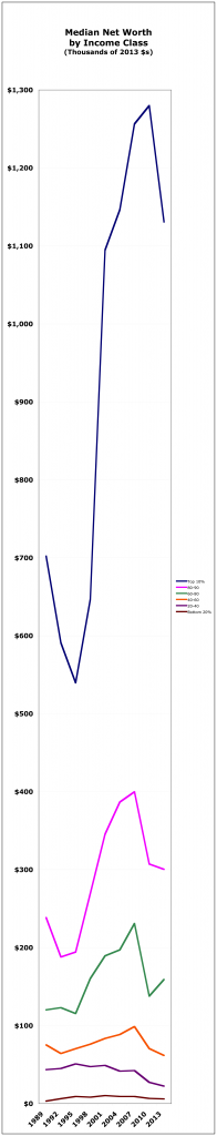 scf graph