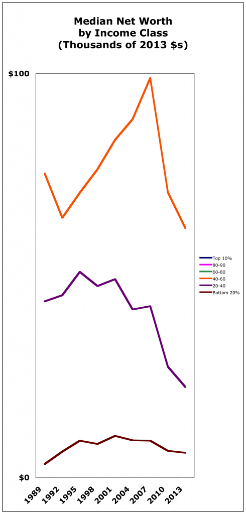 scf graph bottom