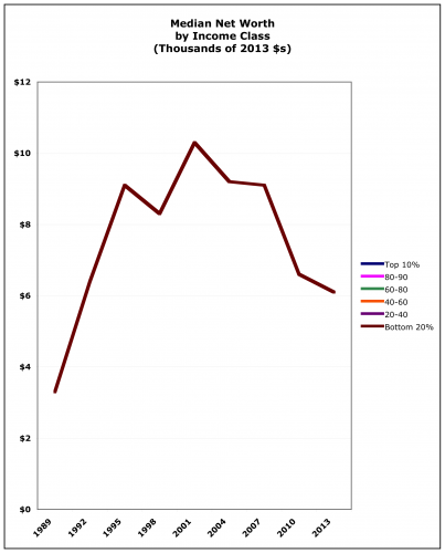 scf poor graph