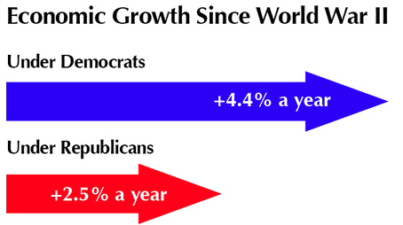 Both parties are lying to you. Democrats don't really care about democracy,  and the GOP doesn't care about deficits. – Orange County Register